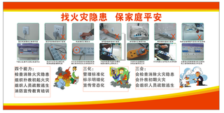 找火灾隐患 保家庭安全图片