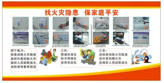 找火灾隐患 保家庭安全图片