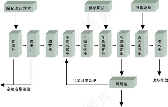 污水流程图图片cdr矢量模版下载