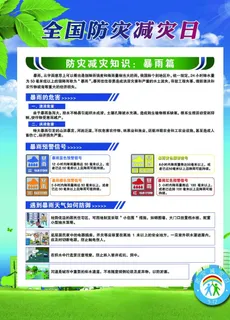 全国防灾减灾日展板图片 全国防灾减灾日展板图片