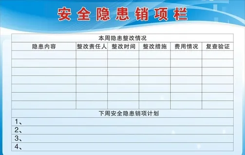 安全隐患销项栏图片