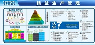 质量管理看板精益生产管理图片