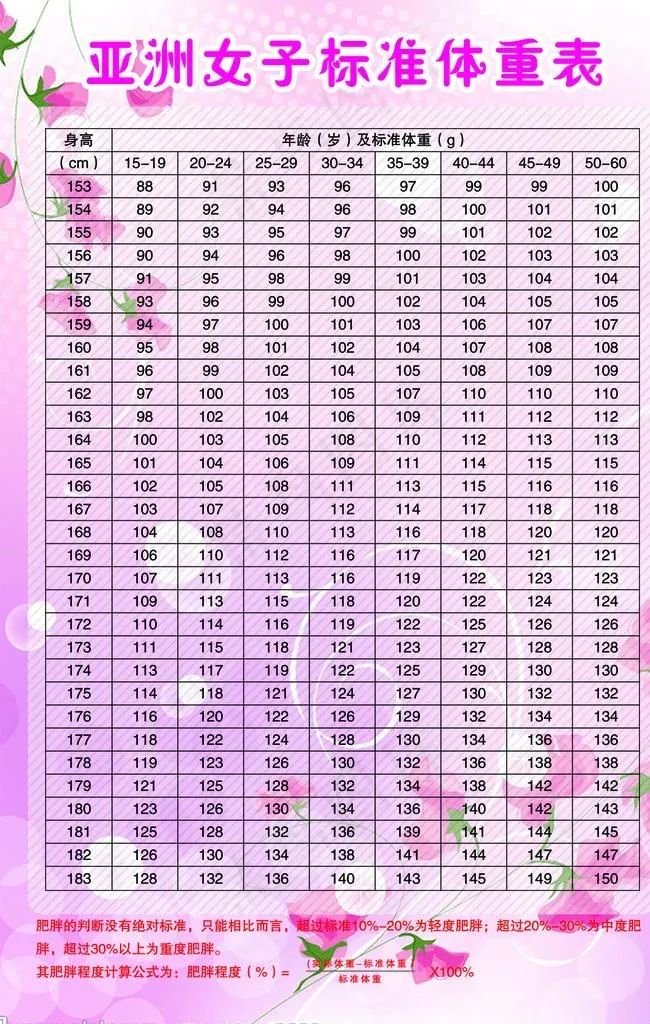 女士体重标准表图片(1102x1654)psd模版下载