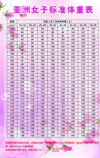 女士体重标准表图片