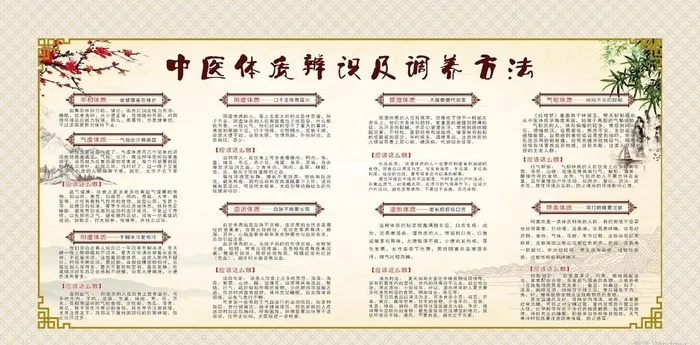 中医体质辨识及调养方法图片(10748x5630)