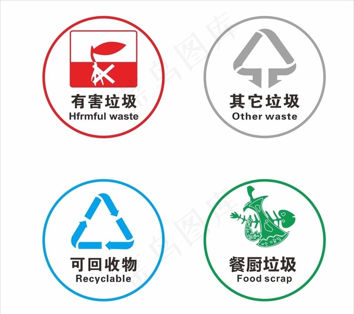 垃圾分类标识图片cdr矢量模版下载