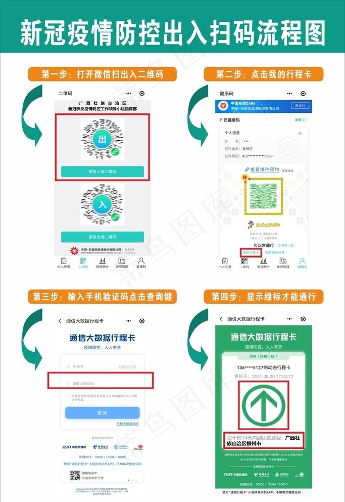 新冠疫情防控出入扫码流程图图片