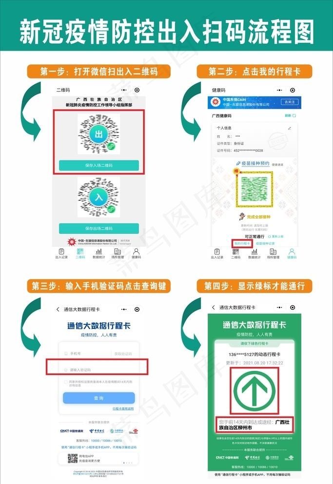 新冠疫情防控出入扫码流程图图片cdr矢量模版下载