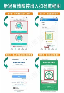 新冠疫情防控出入扫码流程图图片