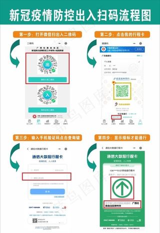 新冠疫情防控出入扫码流程图图片