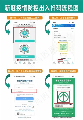 新冠疫情防控出入扫码流程图图片