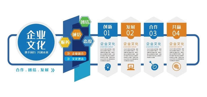 企业宣传栏文化墙设计图片