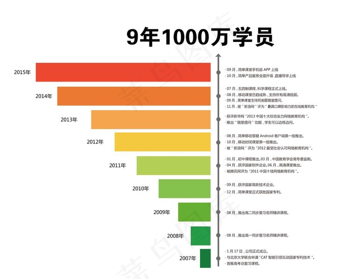 柱状图 数据分析图片psd模版下载