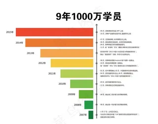 柱状图 数据分析图片