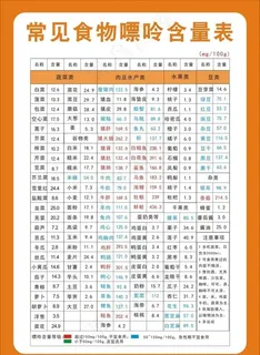 常见食物嘌呤含量表图片 常见食物嘌呤含量表图片