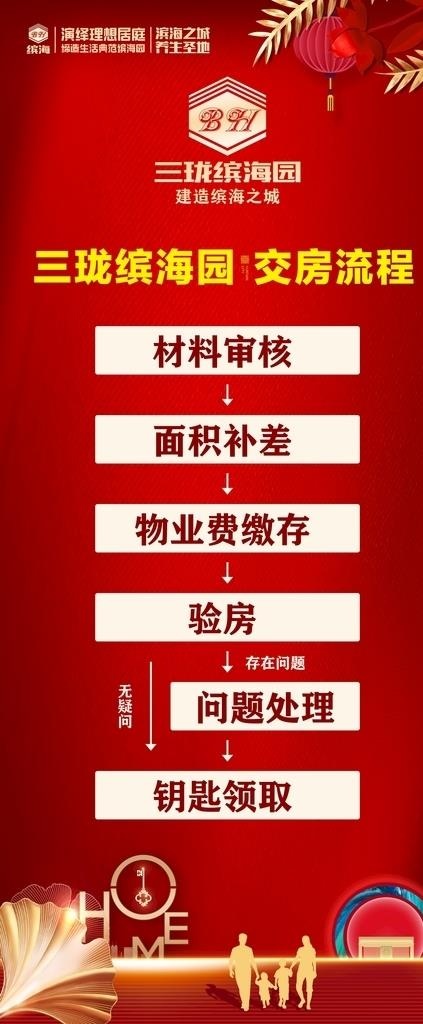 交房流程图片cdr矢量模版下载