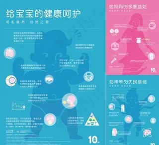 母乳喂养健康呵护海报宣传单