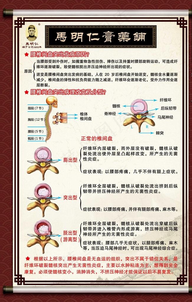 腰椎间盘突出症图片psd模版下载