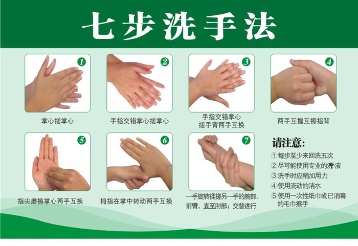 七步洗手法图片