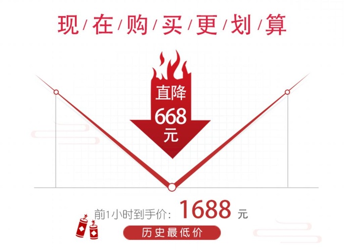 详情促销曲线图片(790x600)psd模版下载