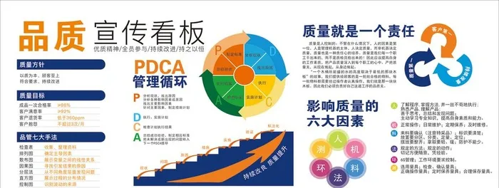 品质宣传看板图片cdr矢量模版下载