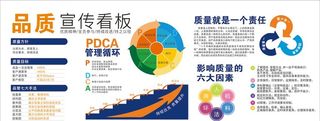 品质宣传看板图片