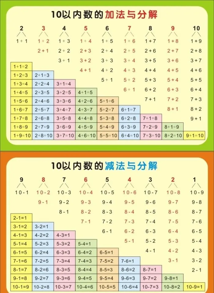 10以内数的加减法分解图片cdr矢量模版下载