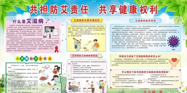 预防艾滋病知识宣传栏图片