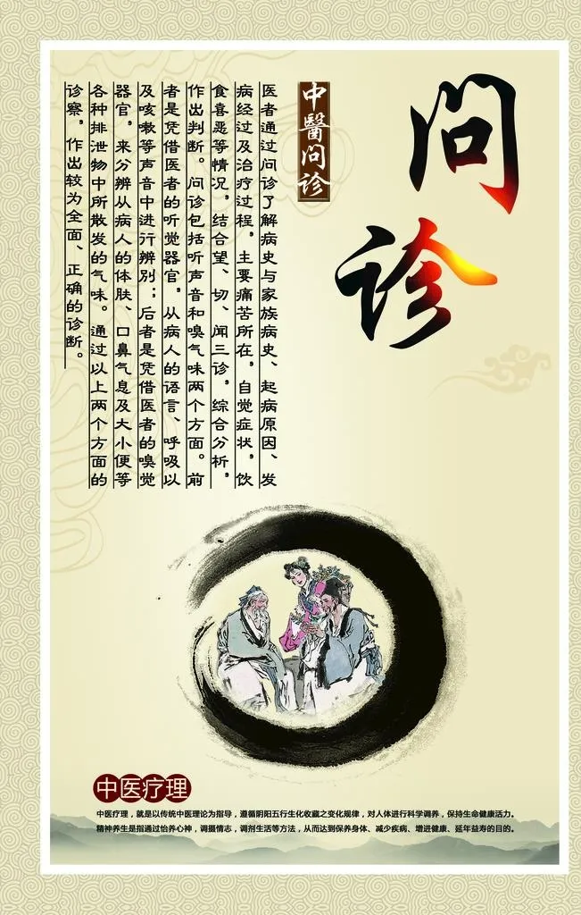 望闻问切 问诊图片(1890x2835)psd模版下载