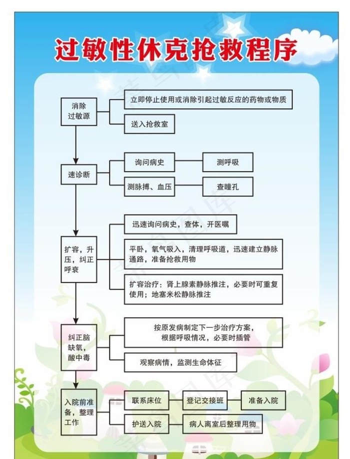 过敏性休克抢救程序图片