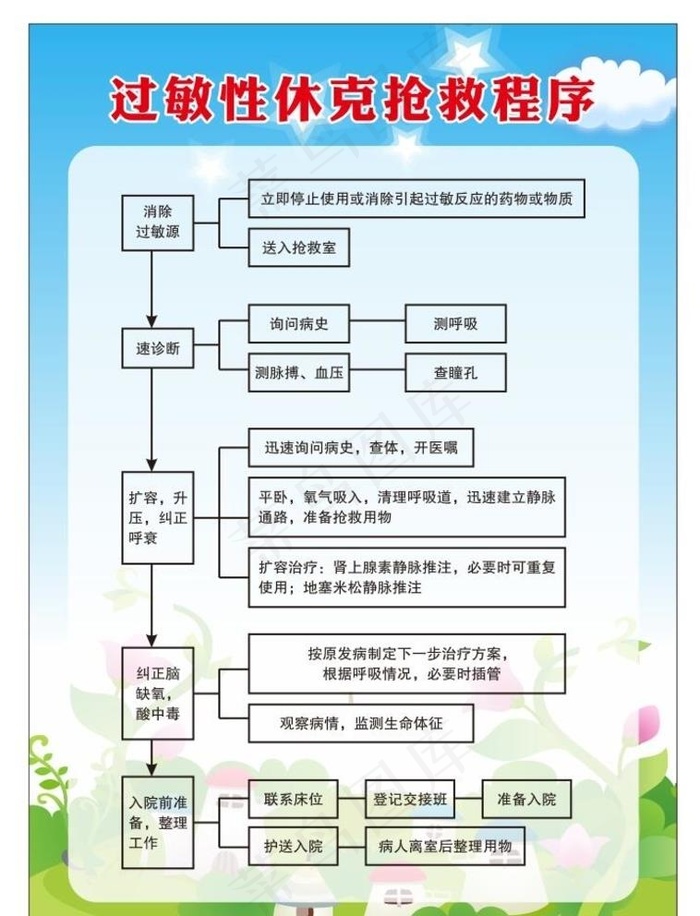 过敏性休克抢救程序图片cdr矢量模版下载