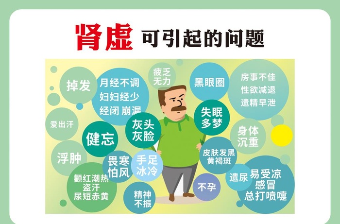 肾虚 引起的问题图片