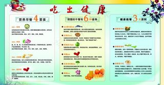膳食营养健康展板图片