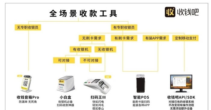 收钱吧形象墙图片cdr矢量模版下载