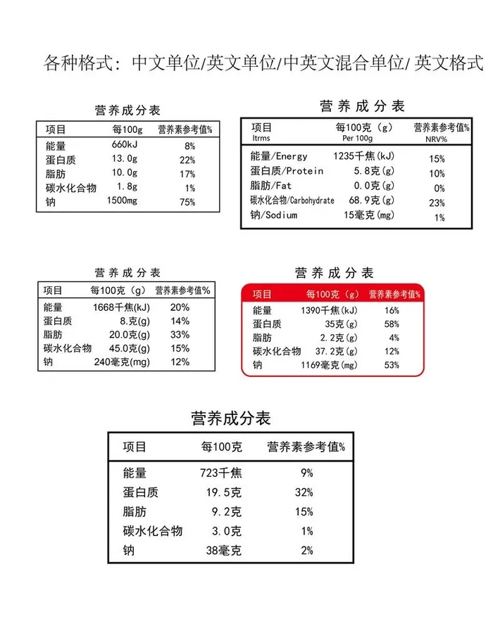 营养成分标图片ai矢量模版下载