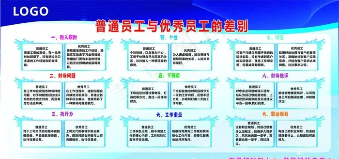 普通员工与优秀员工企业看板图片cdr矢量模版下载