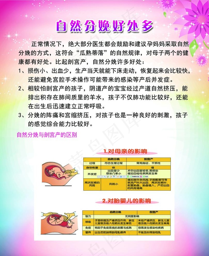 自然分娩好处多图片(1713x2165)psd模版下载