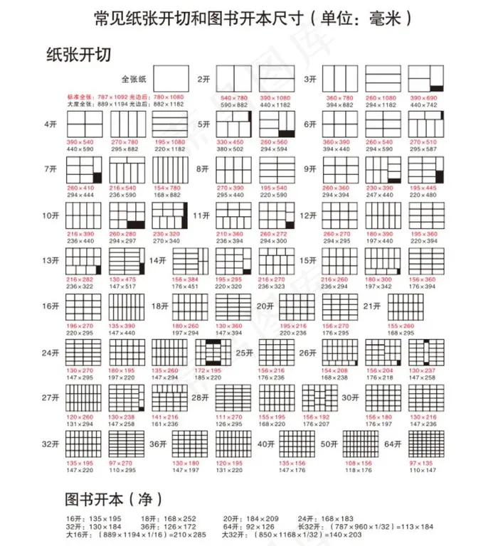 常见纸张开切、图书开本尺寸图片cdr矢量模版下载