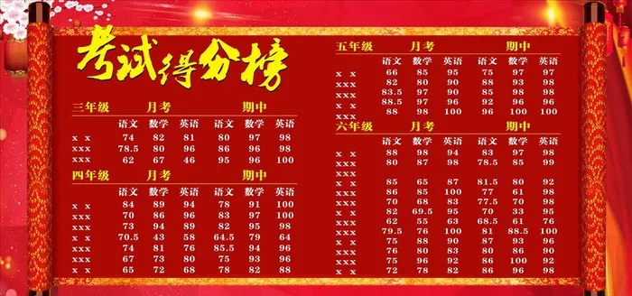 得分榜  光荣榜图片cdr矢量模版下载