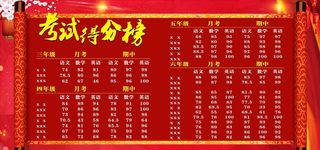 得分榜  光荣榜图片