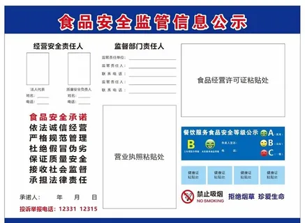 食品安全信息公示栏图片