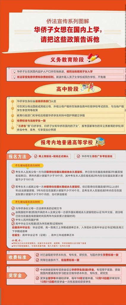 侨法宣传图解图片cdr矢量模版下载