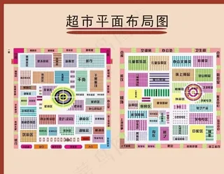 超市平面布局图图片