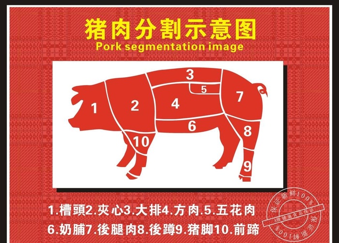 猪肉分割图（位图素材）图片cdr矢量模版下载