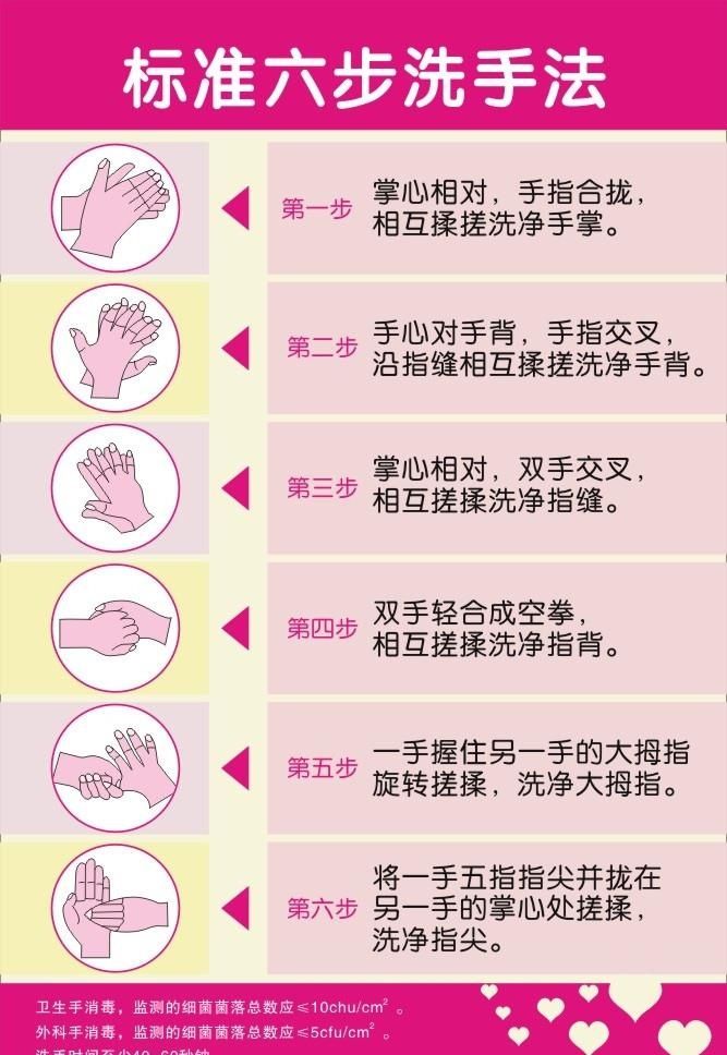 标准六步洗手法图片cdr矢量模版下载