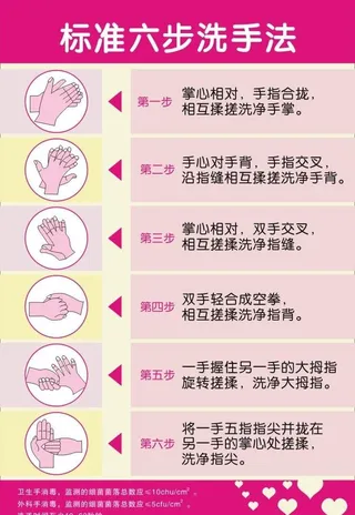 标准六步洗手法图片