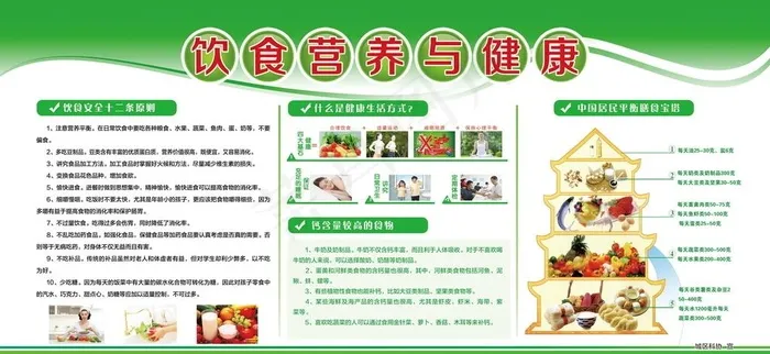 饮食营养与健康版面图片(7795x3827)psd模版下载
