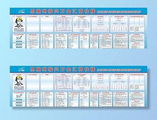 建筑工地 文明施工牌图片