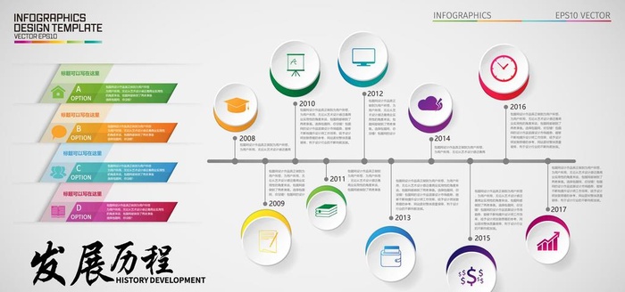 企业发展历程图片