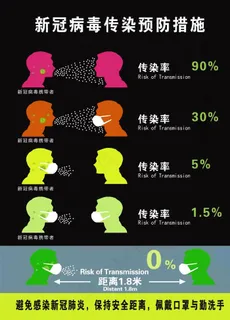 新冠病毒传染预防措施 展板 黑图片